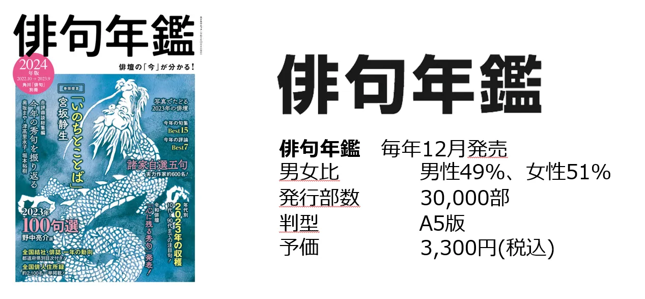 俳句年鑑
