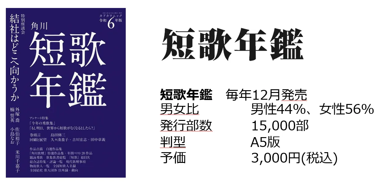 短歌年鑑