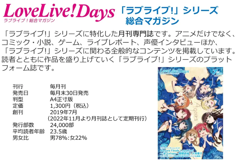 LoveLive! Days