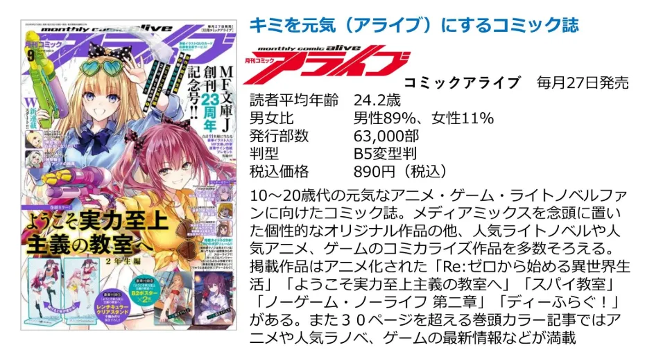 コミックアライブ
