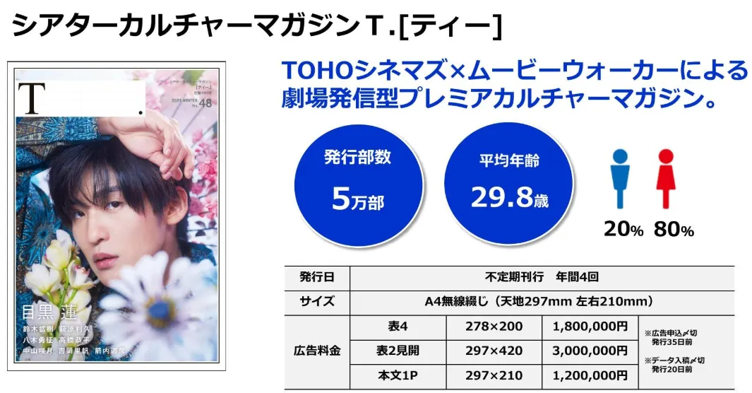 Ｔ.[ティー] 