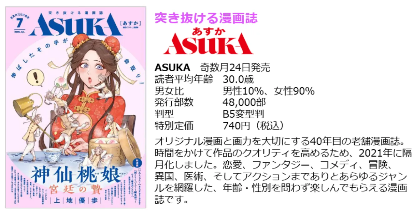 ASUKA